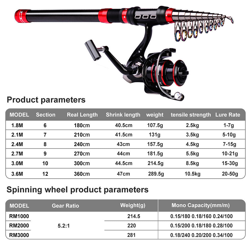 Kit completo de pesca con caña y carrete: para principiantes y expertos